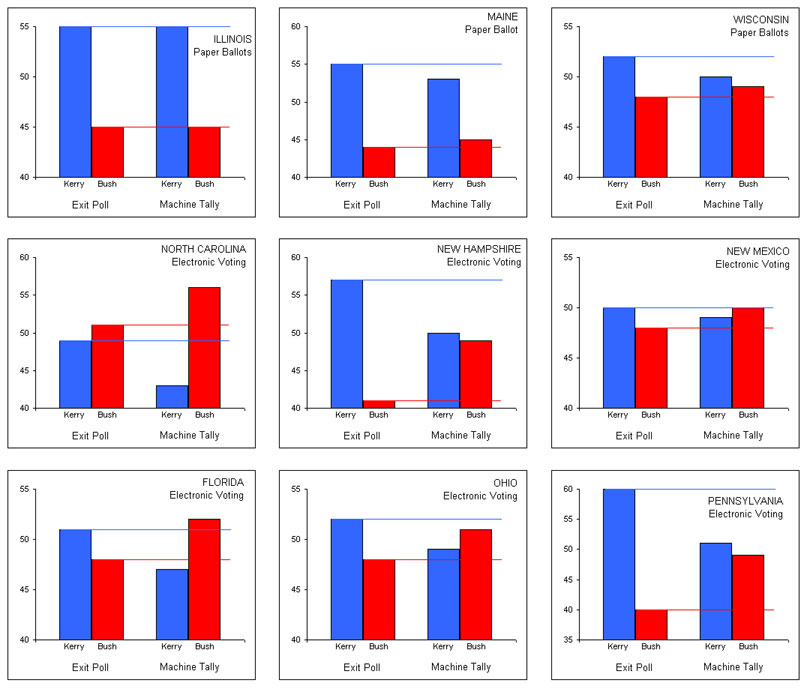 Image:exit_poll_small.jpg